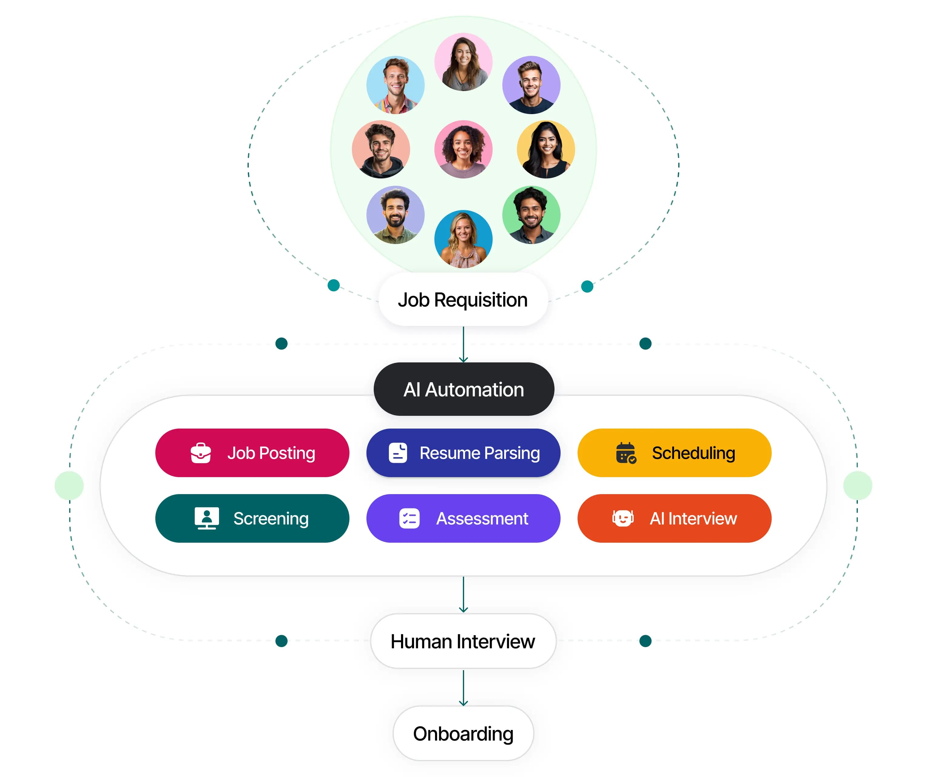 Talent overview