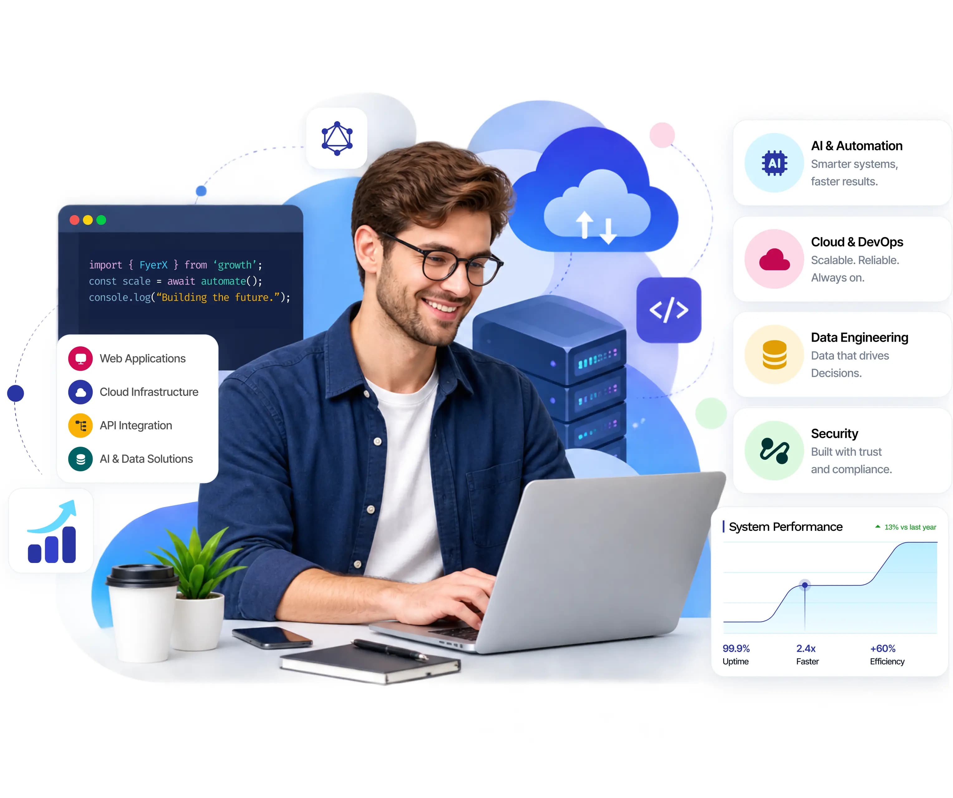 Technology overview