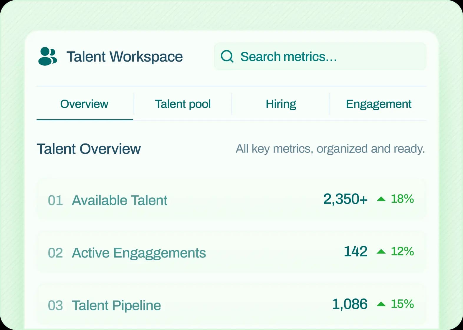 Talent workspace overview