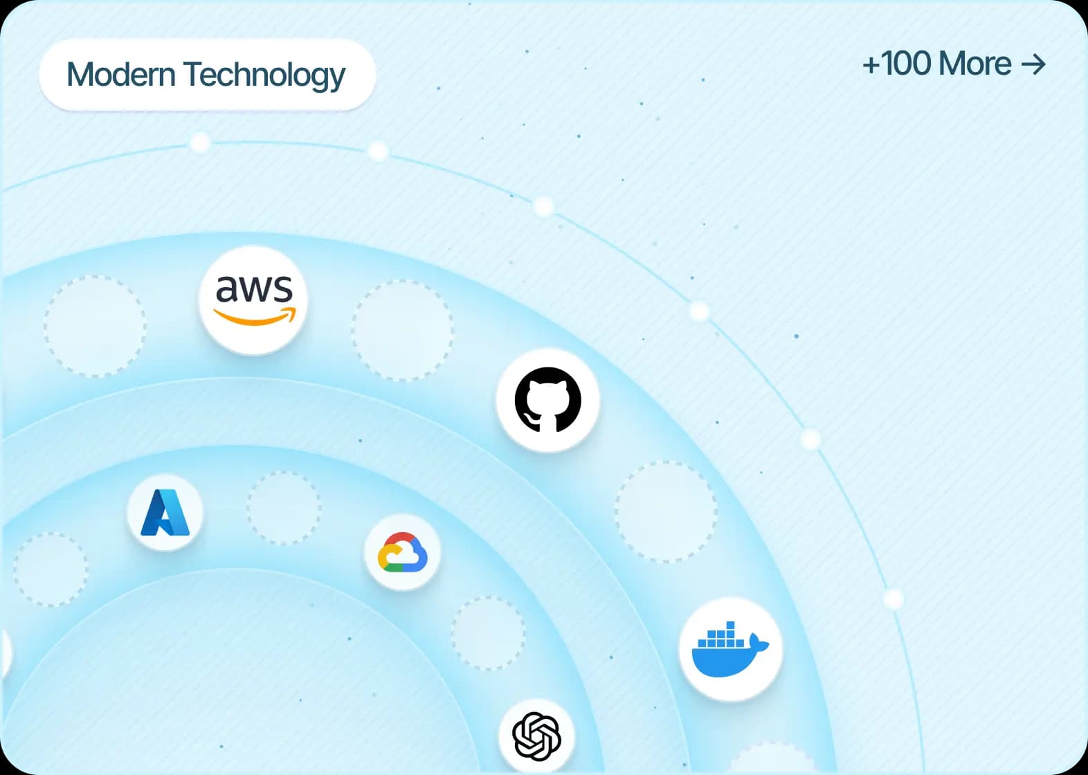 Technology platform overview