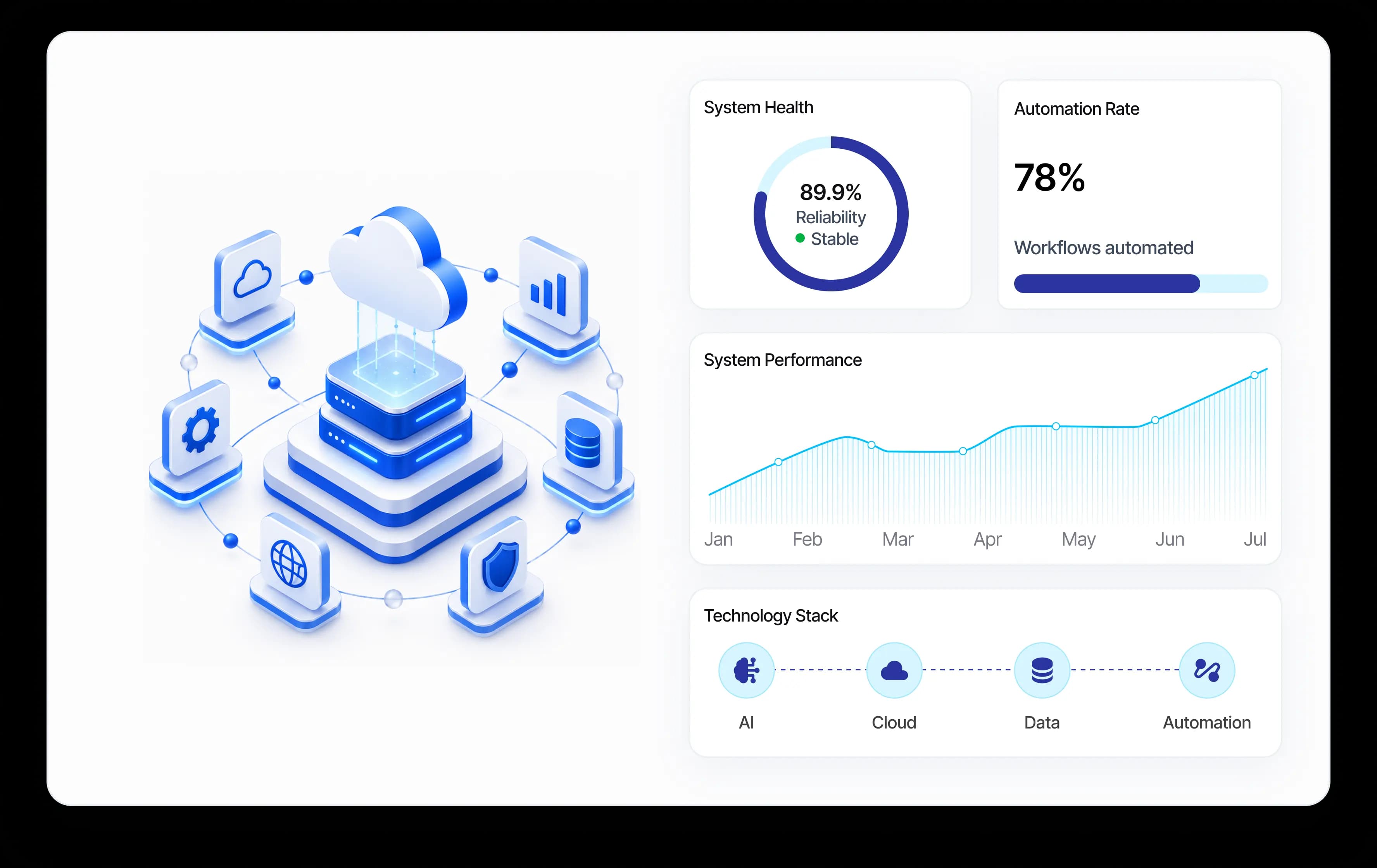 Technology overview