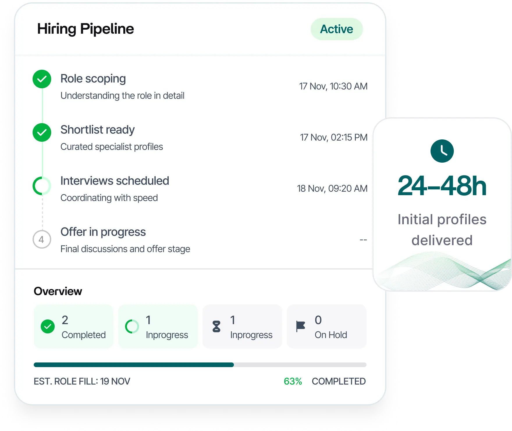 Hiring pipeline dashboard showing role scoping, shortlist, and interviews