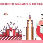 Digital Marketing Agency in Bangalore