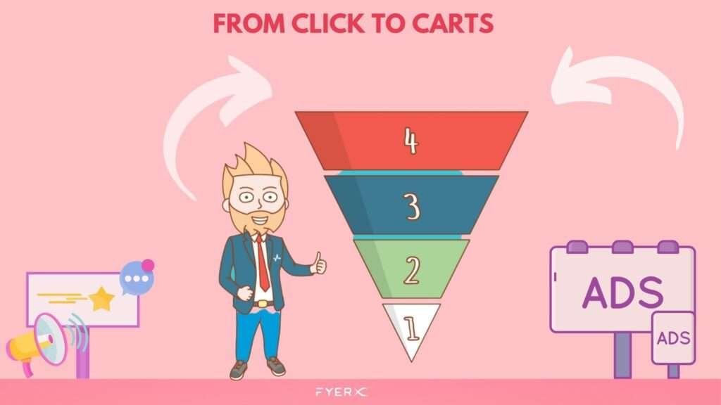 What Is The Marketing Funnel And How Does It Work? FyerX