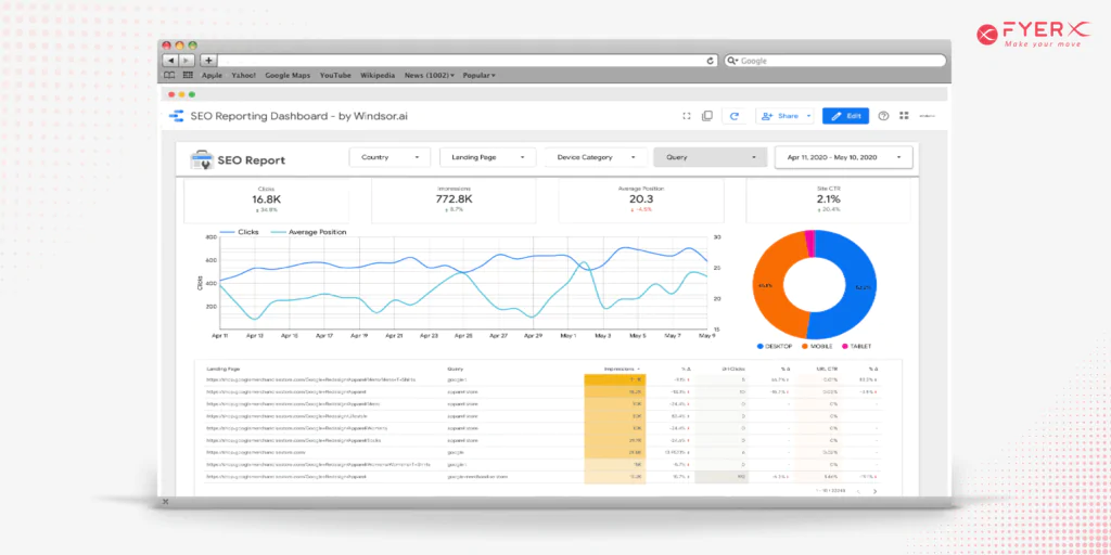 search engine optimization agency in bangalore