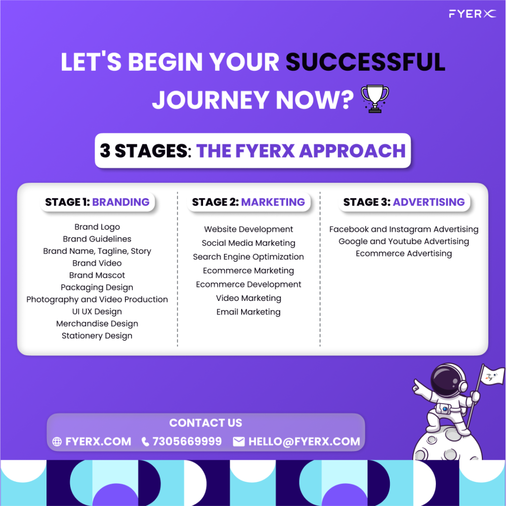 Digital Marketing Agency in Bangalore