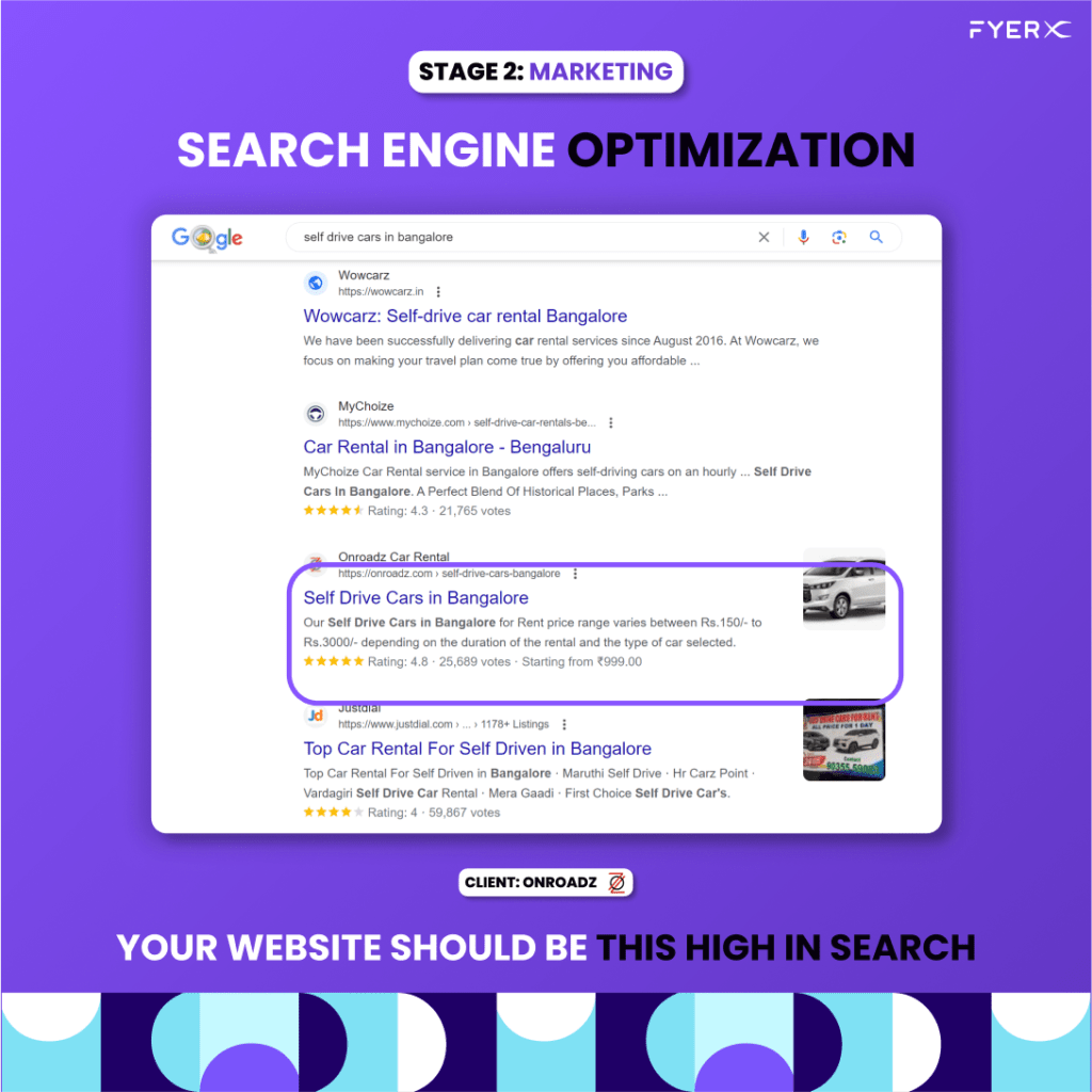 SEO Company in Bangalore