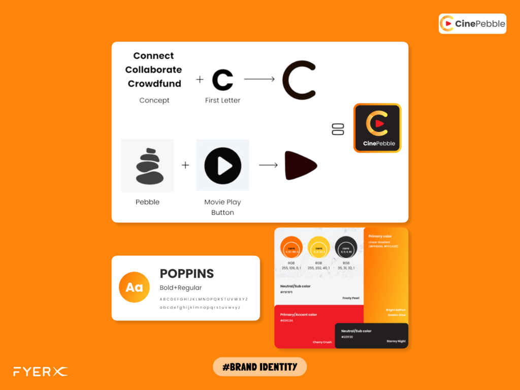 Branding Agency Bangalore