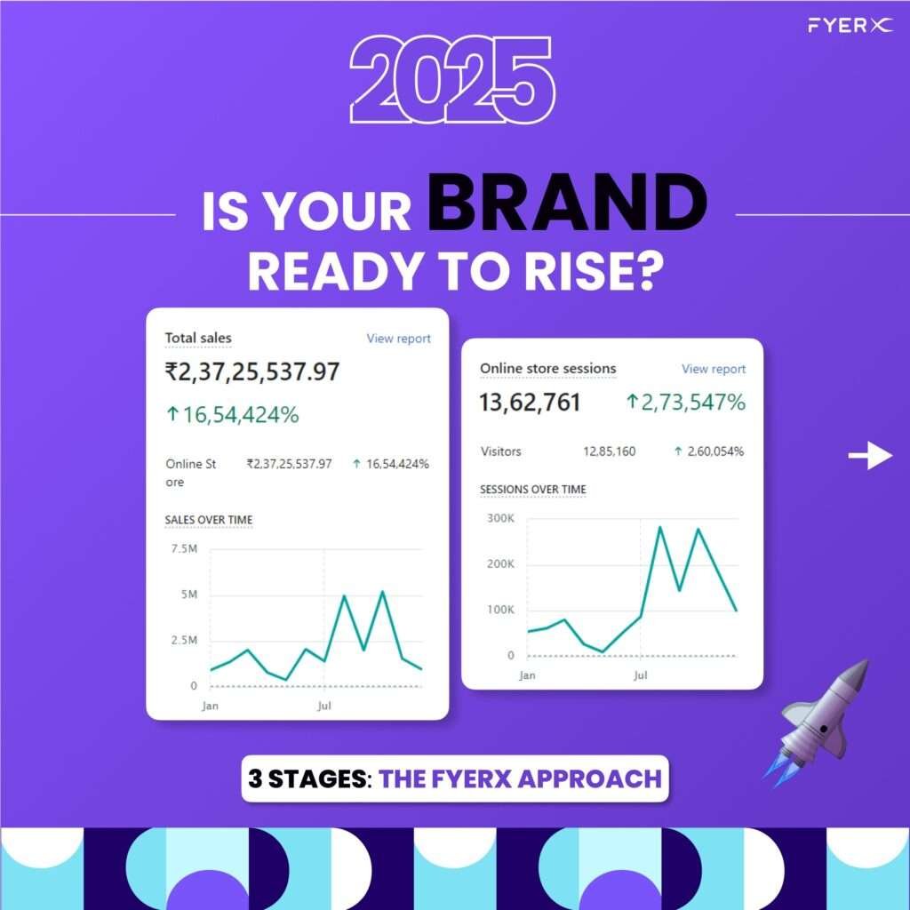 Digital Marketing Agency in Bangalore