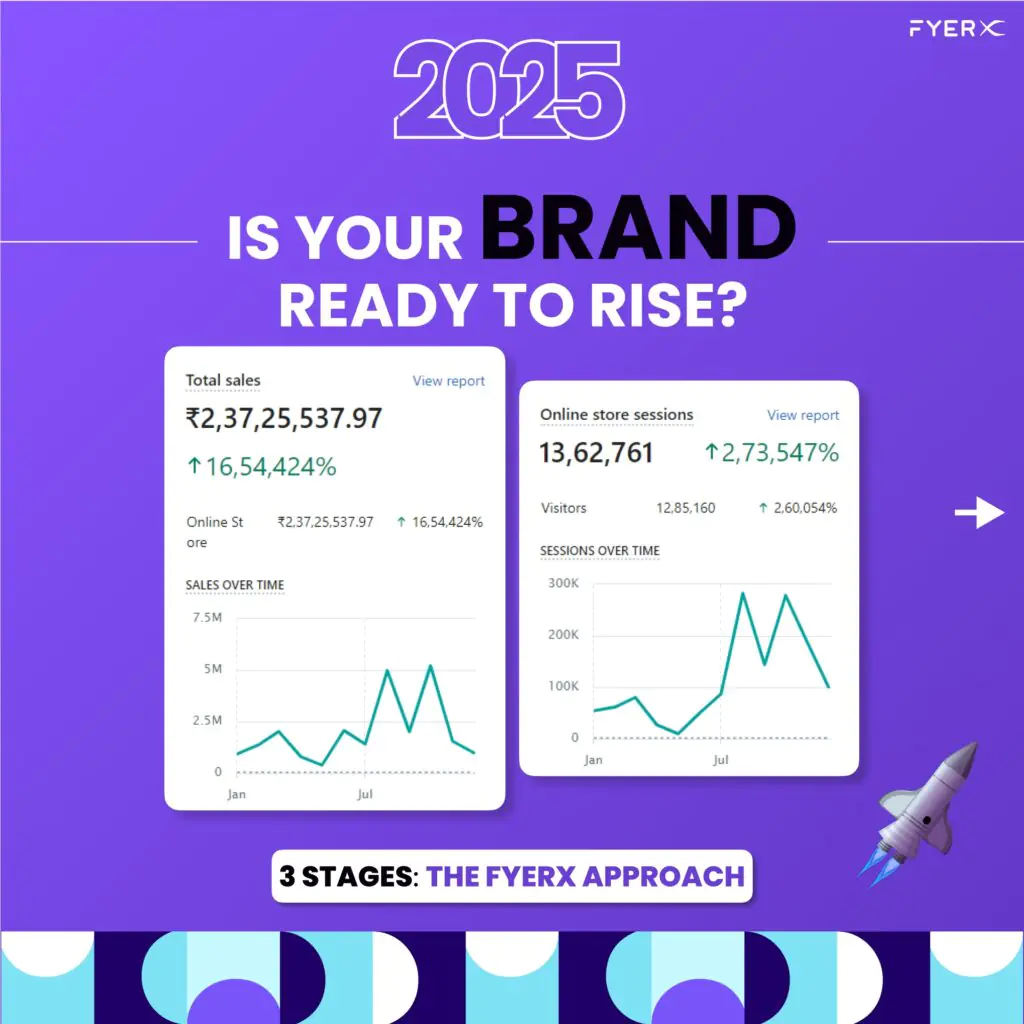 Digital Marketing Agency in Bangalore